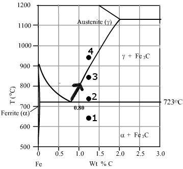 phasediag carbon.jpg