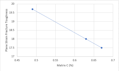 52100 toughness vs carbon