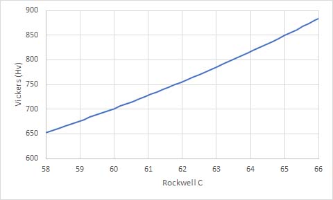 Rockwell-vs-Vickers-zoom.jpg