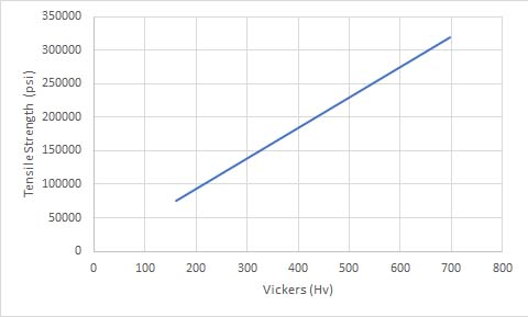 Vickers-vs-tensile-strength.jpg
