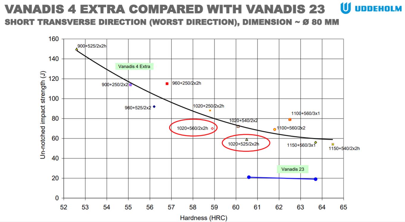 vanadis-4-extra-toughness.jpg