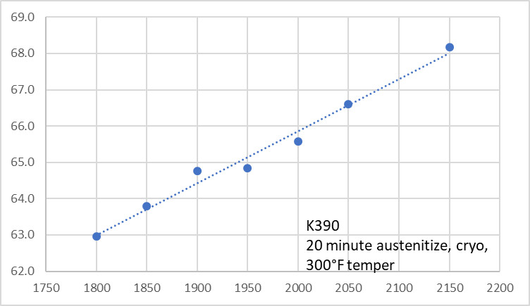 K390-heat-treatment.jpg